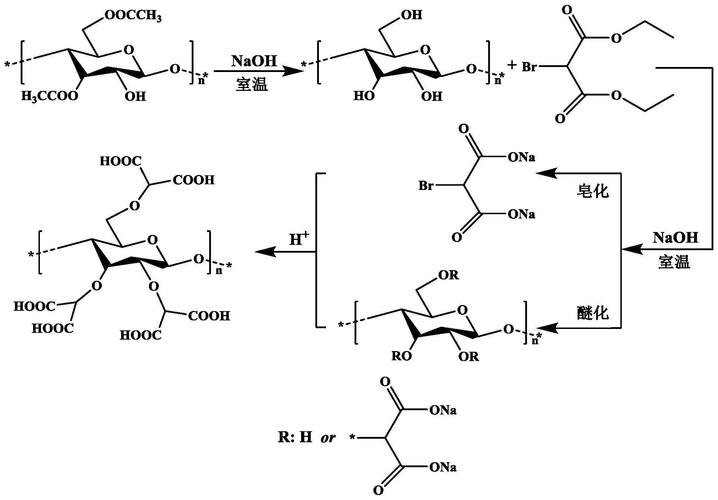 首先通過皂化反應將醋酸纖維素的酯基變為羥基,再加入鹵代丙二酸二