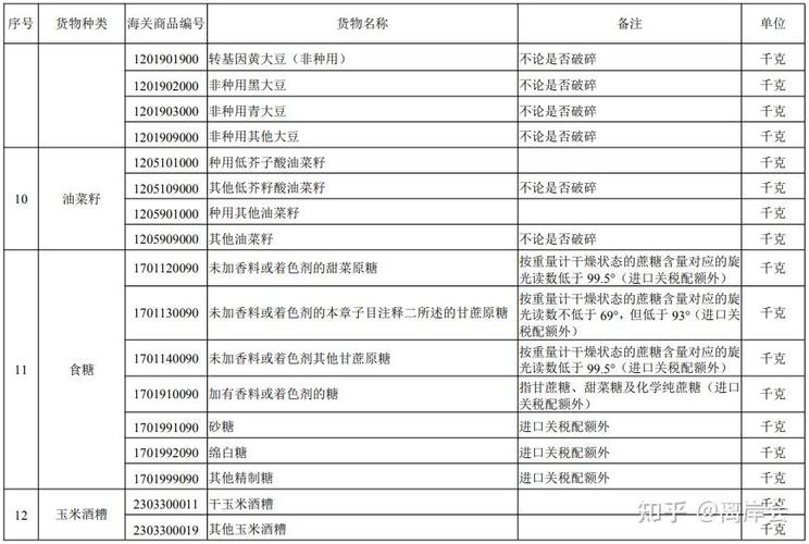 貨物自動進口許可證管理政策